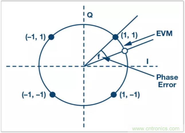 從電路的構(gòu)建模塊到器件選擇，PLL的基本原理你參透了嗎？