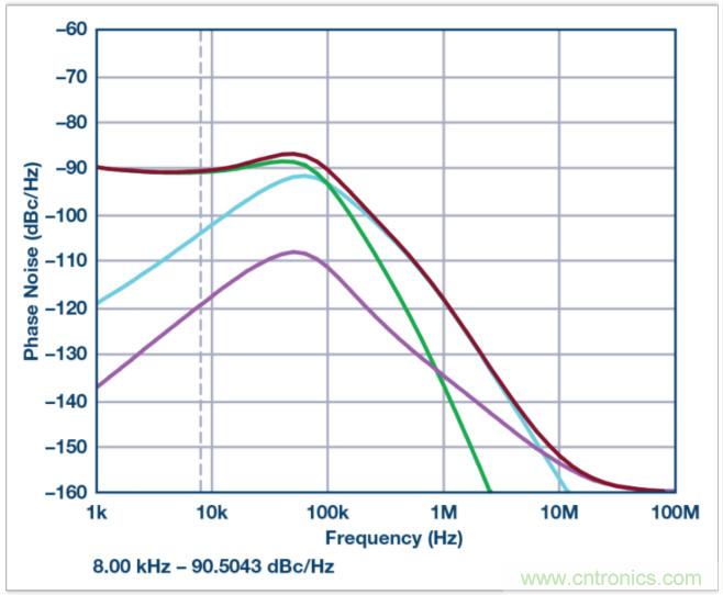 從電路的構(gòu)建模塊到器件選擇，PLL的基本原理你參透了嗎？
