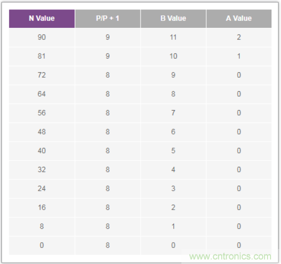 從電路的構(gòu)建模塊到器件選擇，PLL的基本原理你參透了嗎？
