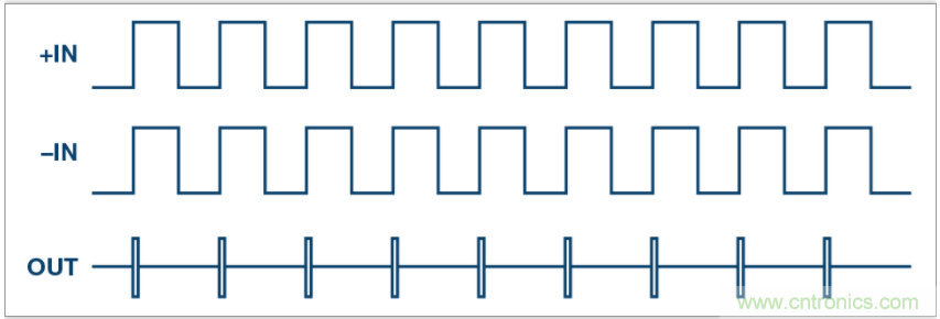 從電路的構(gòu)建模塊到器件選擇，PLL的基本原理你參透了嗎？
