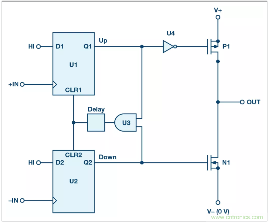 從電路的構(gòu)建模塊到器件選擇，PLL的基本原理你參透了嗎？