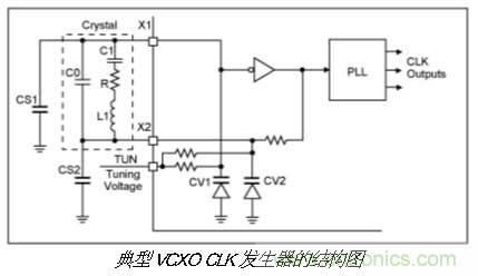 振蕩器挑選的門道，你了解多少？