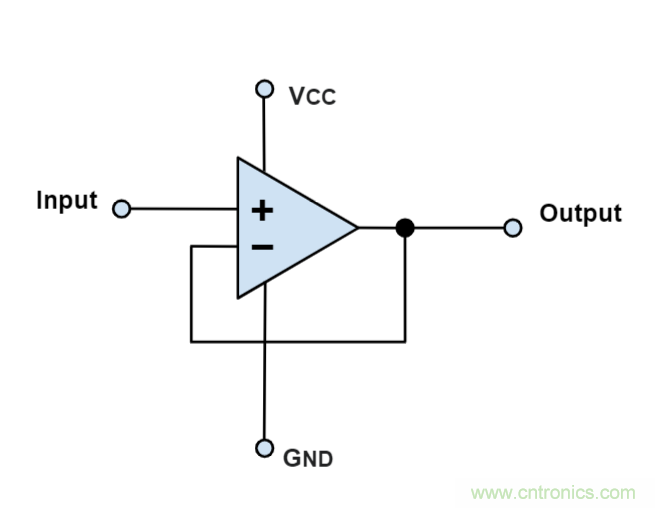 什么是運(yùn)算放大器？及運(yùn)算放大器的分類、關(guān)鍵特性和參數(shù)