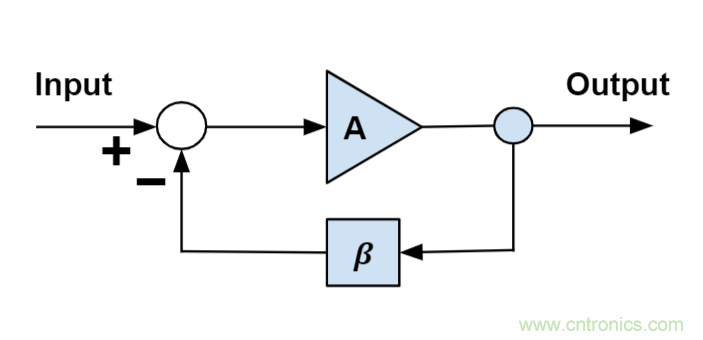 什么是運(yùn)算放大器？及運(yùn)算放大器的分類、關(guān)鍵特性和參數(shù)