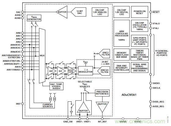分光測色儀硬件設(shè)計方案 分光測色儀硬件設(shè)計方案