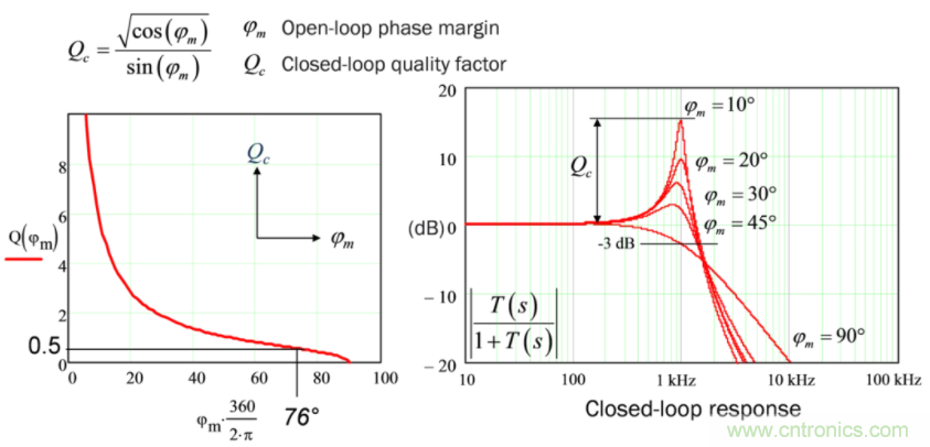 設(shè)計(jì)開關(guān)電源之前，必做的分析模擬和實(shí)驗(yàn)（之二）