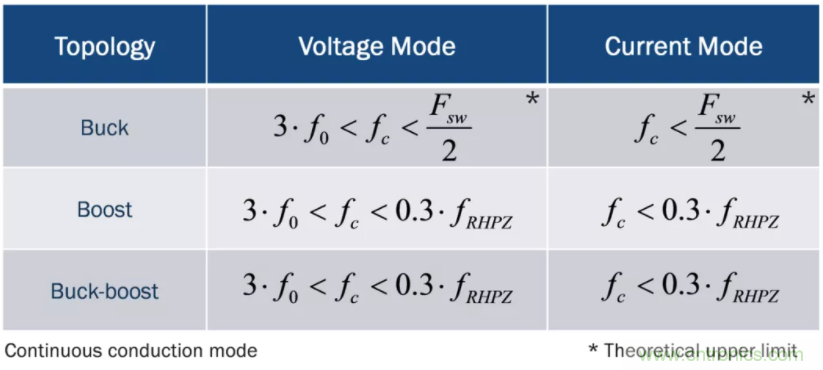 設(shè)計(jì)開關(guān)電源之前，必做的分析模擬和實(shí)驗(yàn)（之二）