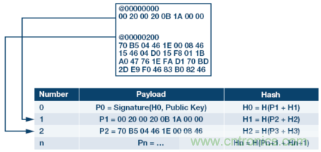 嵌入式微控制器應(yīng)用中的無線更新:設(shè)計(jì)權(quán)衡與經(jīng)驗(yàn)教訓(xùn)