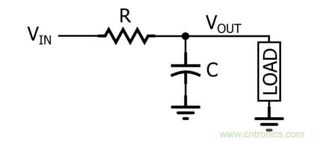 你的濾波器參數(shù)還在盲調(diào)？耐心看完這篇！