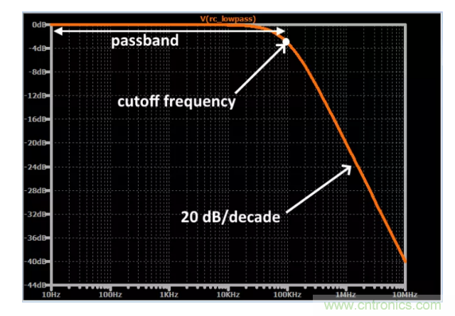 你的濾波器參數(shù)還在盲調(diào)？耐心看完這篇！