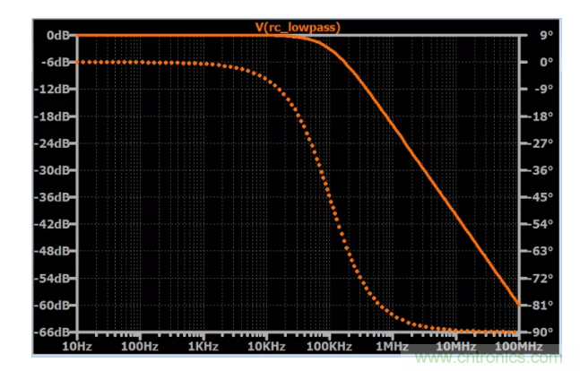 你的濾波器參數(shù)還在盲調(diào)？耐心看完這篇！