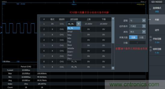 如何捕獲并記錄偶發(fā)性異常信號(hào)來提升產(chǎn)品品質(zhì)？