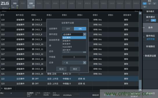 如何捕獲并記錄偶發(fā)性異常信號(hào)來提升產(chǎn)品品質(zhì)？