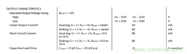 放大器靜態(tài)功耗，輸出級晶體管功耗與熱阻的影響評估