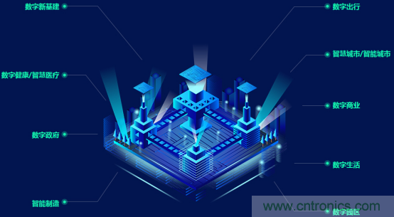 約起來！2021全球數字經濟產業(yè)大會正式啟動