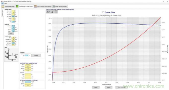 使用半自動化工具改進(jìn)電源設(shè)計(jì)&mdash;&mdash;實(shí)現(xiàn)快速高效設(shè)計(jì)的五個(gè)步驟