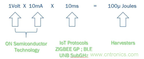 安森美的射頻技術(shù)和持續(xù)能量采集器結(jié)合，用于填補(bǔ)智能傳感器所產(chǎn)生的能源需求缺口