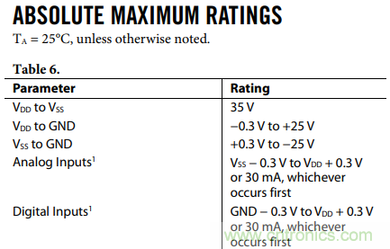 如何使用多路放大器通道隔離度參數(shù)與絕對最大額定值？