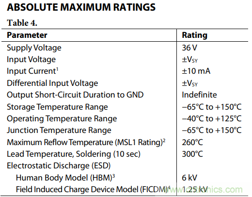 如何使用多路放大器通道隔離度參數(shù)與絕對最大額定值？