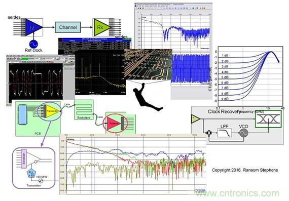 測(cè)量信道工作余量時(shí)，能否避免犯測(cè)量抖動(dòng)時(shí)的相同錯(cuò)誤？