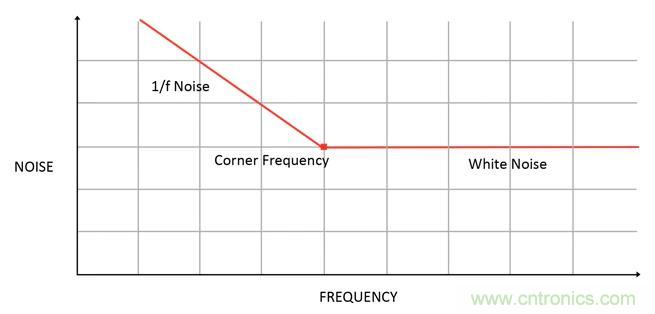 集成ADC與獨(dú)立ADC：如何評(píng)估使用哪種模擬技術(shù)可以滿足你的應(yīng)用需求？