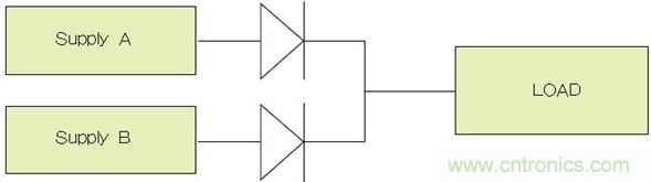 電源并聯(lián)：多選項(xiàng)，衡利弊