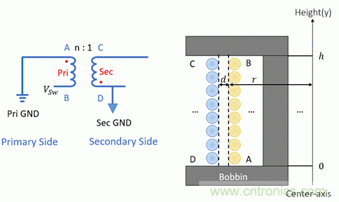 反激變換器變壓器EMI設(shè)計的通用方法 反激變換器變壓器EMI設(shè)計的通用方法