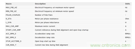 如何使用降階隆伯格觀測器估算永磁同步電機的轉子磁鏈位置？