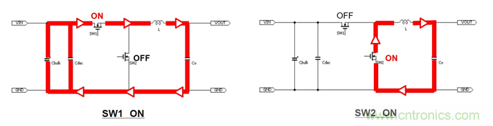 EMC基礎知識：開關電源產(chǎn)生的噪聲