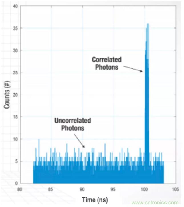 為什么在汽車激光雷達(dá)應(yīng)用中采用硅光電倍增管傳感器？