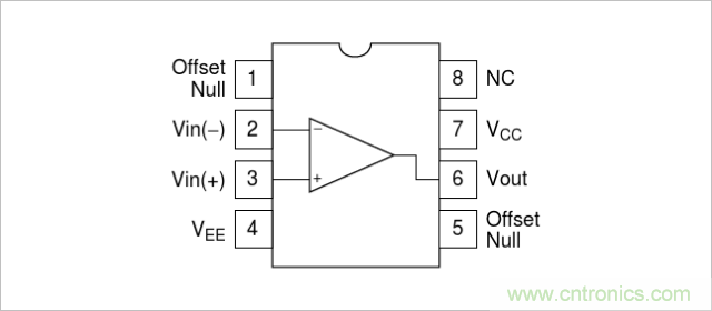 運(yùn)算放大器是線性器件嗎？