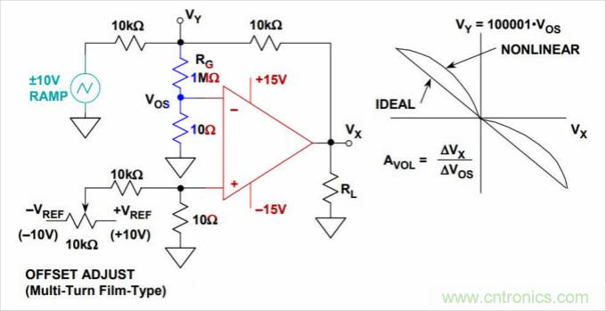 運(yùn)算放大器是線性器件嗎？