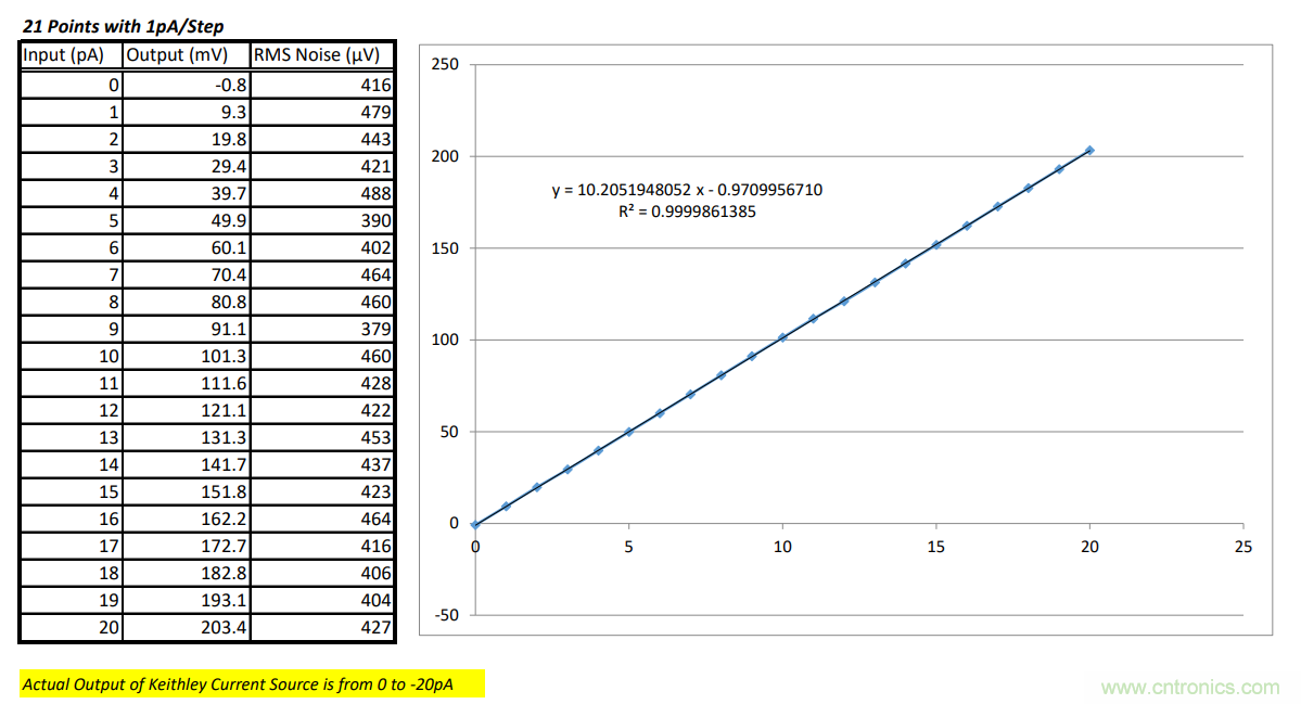 世健推出增強(qiáng)版超寬溫度范圍、高精度皮安計(jì)模塊
