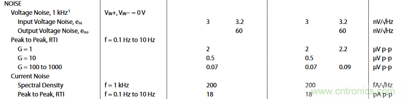 儀表放大器的失調(diào)電壓與噪聲參數(shù)分析與仿真 儀表放大器的失調(diào)電壓與噪聲參數(shù)分析與仿真