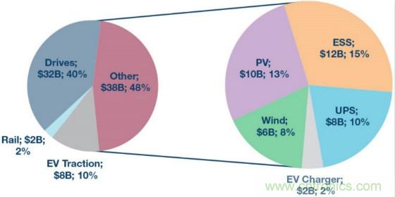 面向新一代功率轉(zhuǎn)換器的ADI隔離式柵極驅(qū)動(dòng)器、電源控制器和處理器