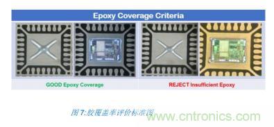 如何降低 UM16 汽車芯片環(huán)氧膠覆蓋不良率 PPM？