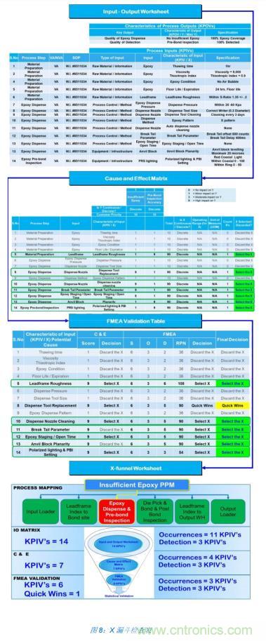 如何降低 UM16 汽車芯片環(huán)氧膠覆蓋不良率 PPM？