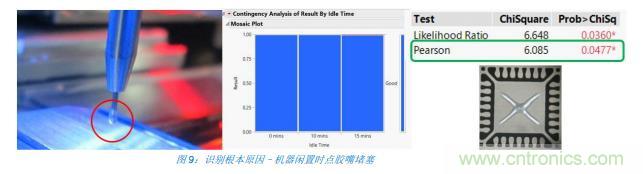 如何降低 UM16 汽車芯片環(huán)氧膠覆蓋不良率 PPM？