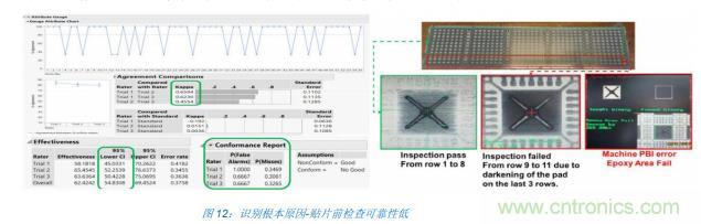 如何降低 UM16 汽車芯片環(huán)氧膠覆蓋不良率 PPM？