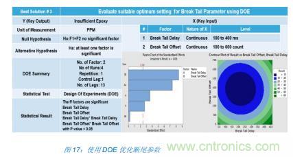 如何降低 UM16 汽車芯片環(huán)氧膠覆蓋不良率 PPM？