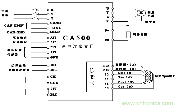 伺服驅(qū)動器在電液伺服注塑機上的應用