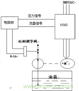 伺服驅(qū)動器在電液伺服注塑機上的應用