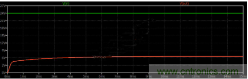 如何用碳化硅MOSFET設(shè)計雙向降壓-升壓轉(zhuǎn)換器？