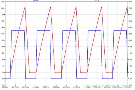 如何用碳化硅MOSFET設(shè)計雙向降壓-升壓轉(zhuǎn)換器？