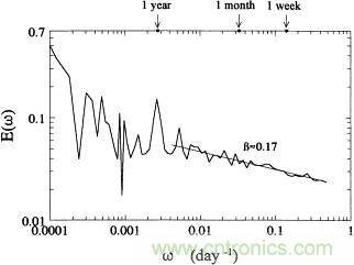 讓你輕松理解天線駐波比！信號與頻譜知識，都在這里了！