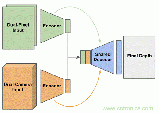 當(dāng)CIS變得不那么重要，手機(jī)拍照在追求什么？