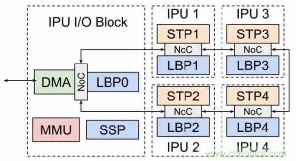 當(dāng)CIS變得不那么重要，手機(jī)拍照在追求什么？