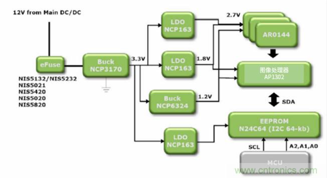 安森美高能效方案賦能機器人創(chuàng)新，助力工業(yè)自動化升級