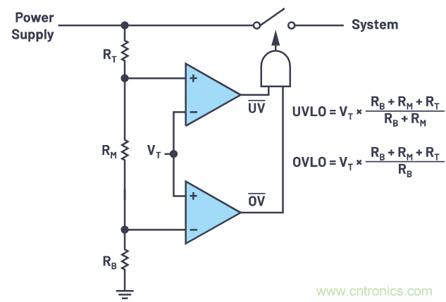 提高遲滯，實(shí)現(xiàn)平穩(wěn)的欠壓和過(guò)壓閉鎖