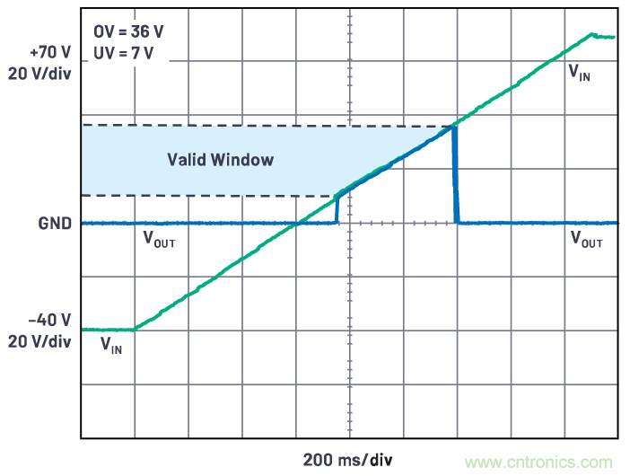 有什么有源電路保護方案可以取代TVS二極管和保險絲？